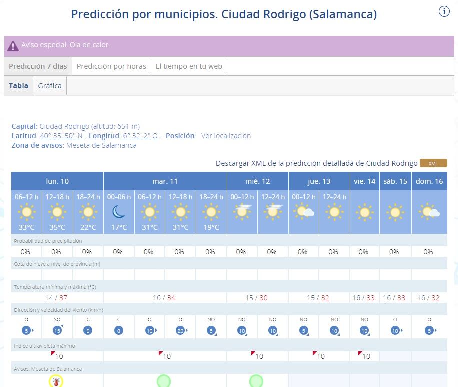 Previsión del tiempo en Ciudad Rodrigo/AEMET