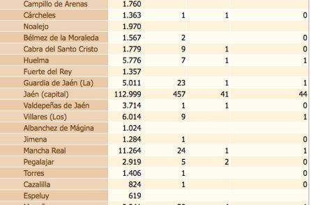 Datos coronavirus a 3 de mayo, tabla 2.