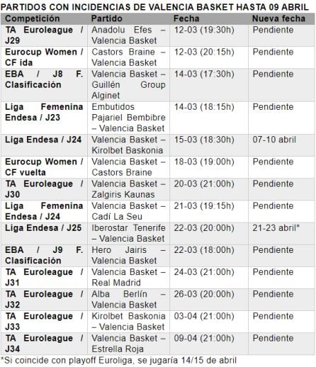 Calendario de partidos suspendidos o aplazados