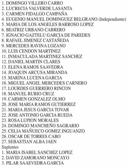 Lista de Ciudadanos en Cádiz