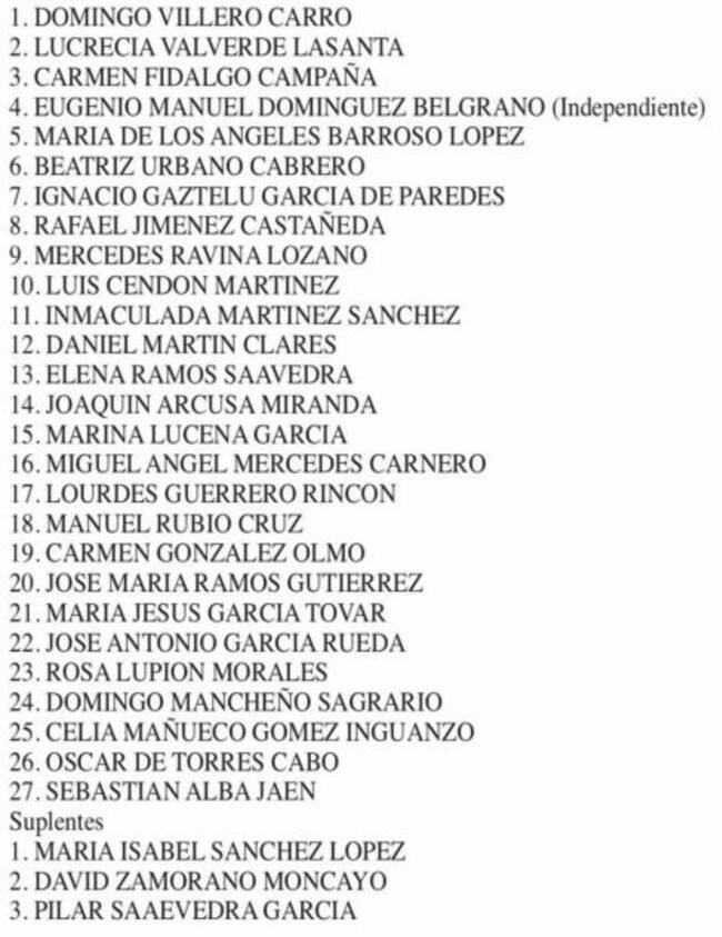 Lista de Ciudadanos en Cádiz