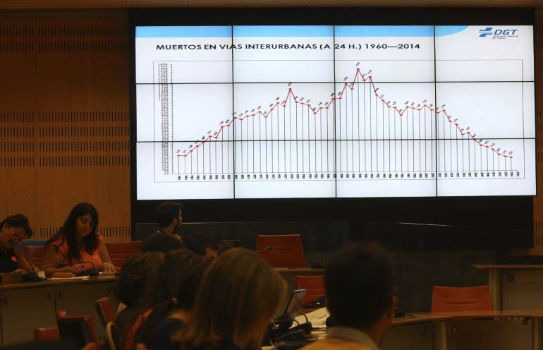 GRA083. MADRID, 30/06/2015.- Un gráfico muestra los fallecidos en vías interurbanas durante la rueda de prensa que ha ofrecido la directora general de Tráfico, María Seguí, para presentar el dispositivo especial de la operación salida de vacaciones. Dividida en cuatro fases -la primera comienza el viernes-, la operación especial de Tráfico volverá a incidir en el control de la velocidad y del consumo de alcohol y drogas, con los agentes de la Agrupación de Tráfico de la Guardia Civil, especialmente vigilantes en las carreteras secundarias. EFE/Chema Moya