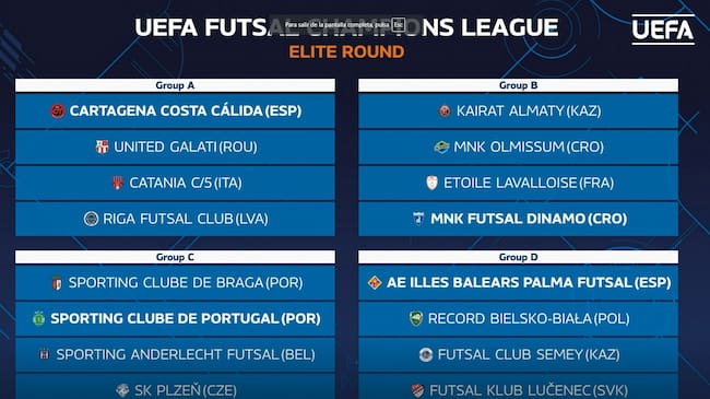 Cuadro del sorteo de la Ronda Élite de la Champions