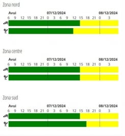 Avís groc per nevades del Servei meteorològic nacional