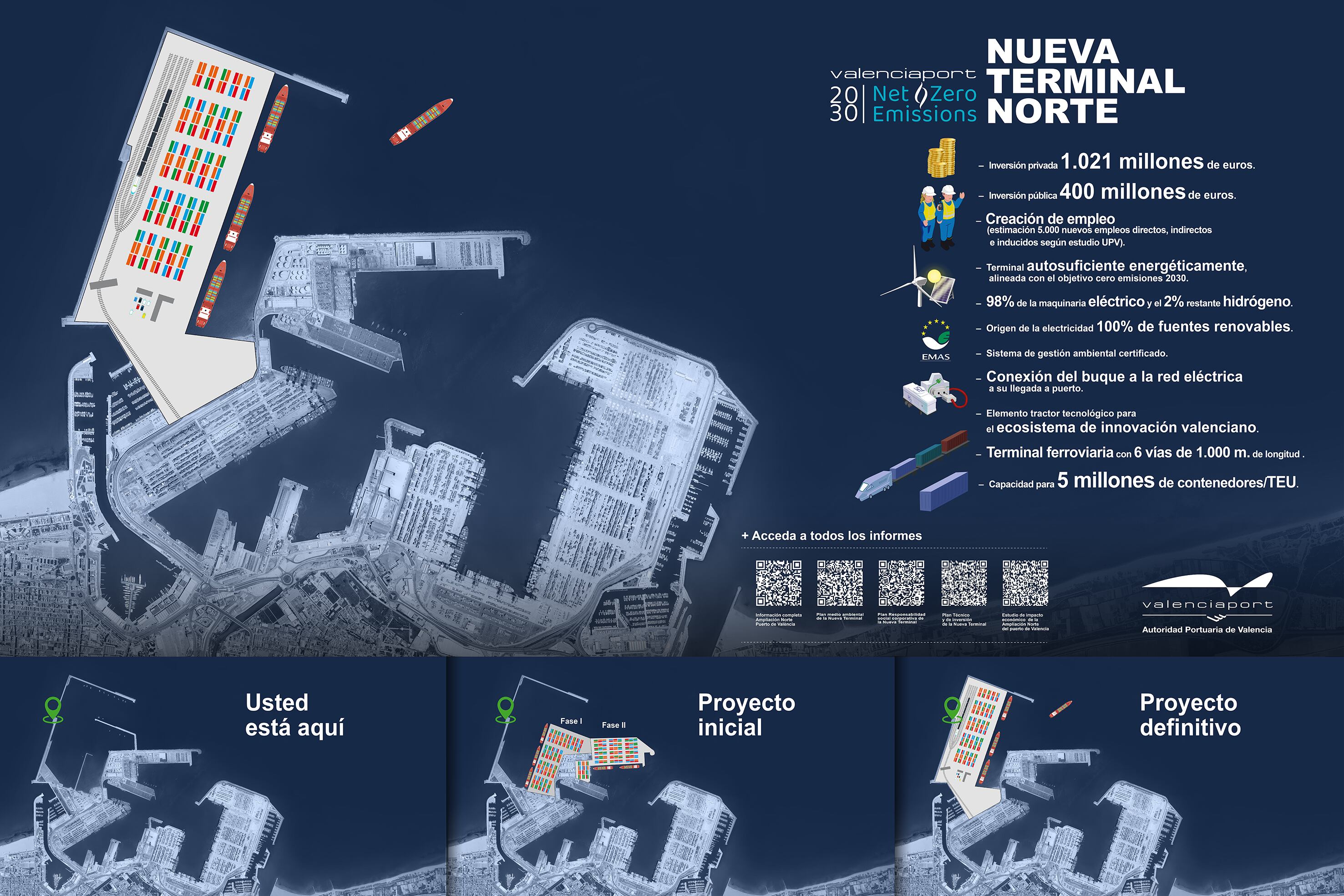 Proyecto de ampliación norte del puerto de València