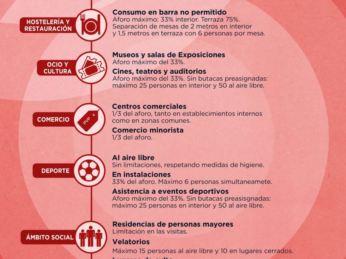 Segovia vuelve al nivel 4 de alerta pandémica