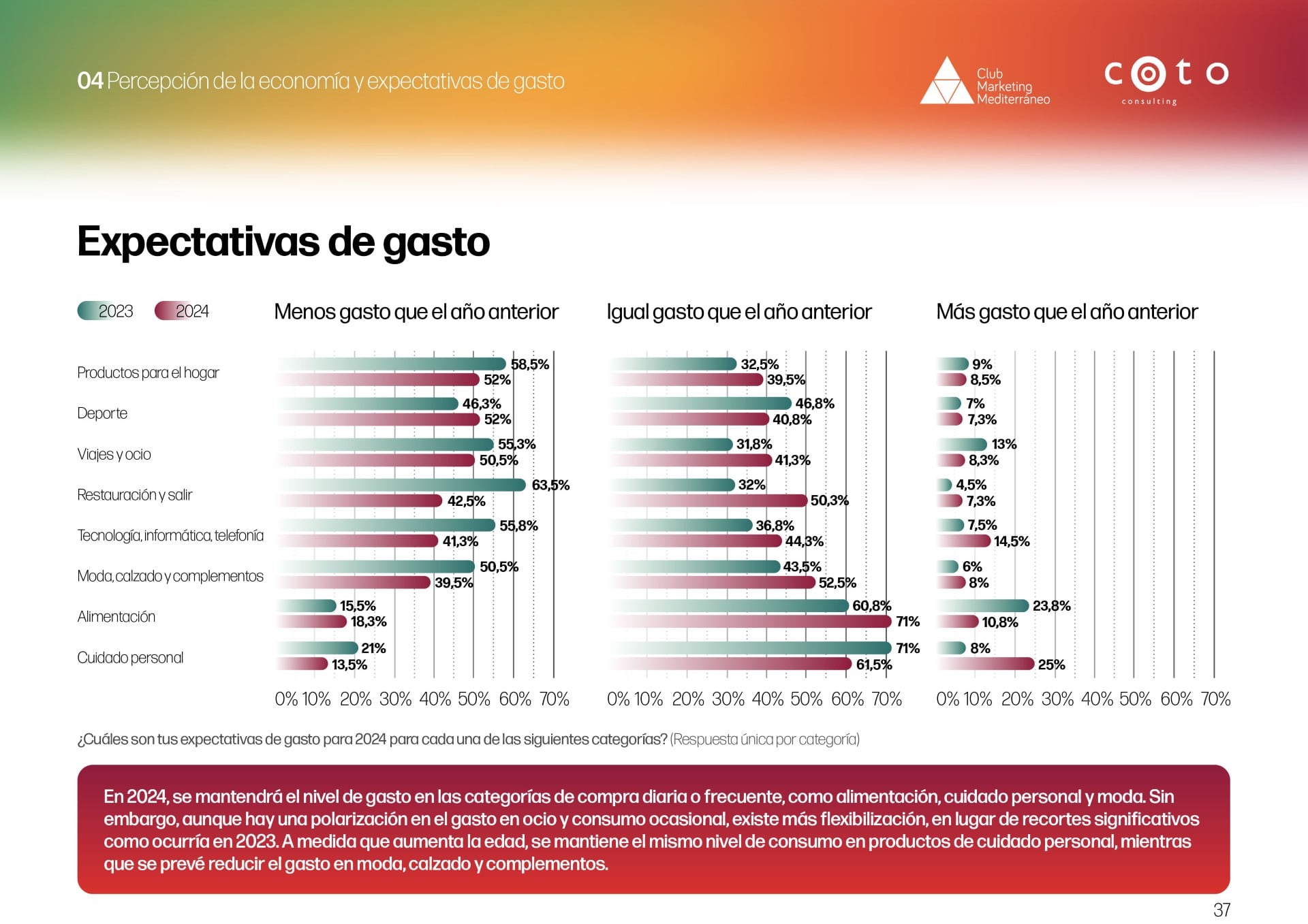 Imagen de la encuesta de consumo