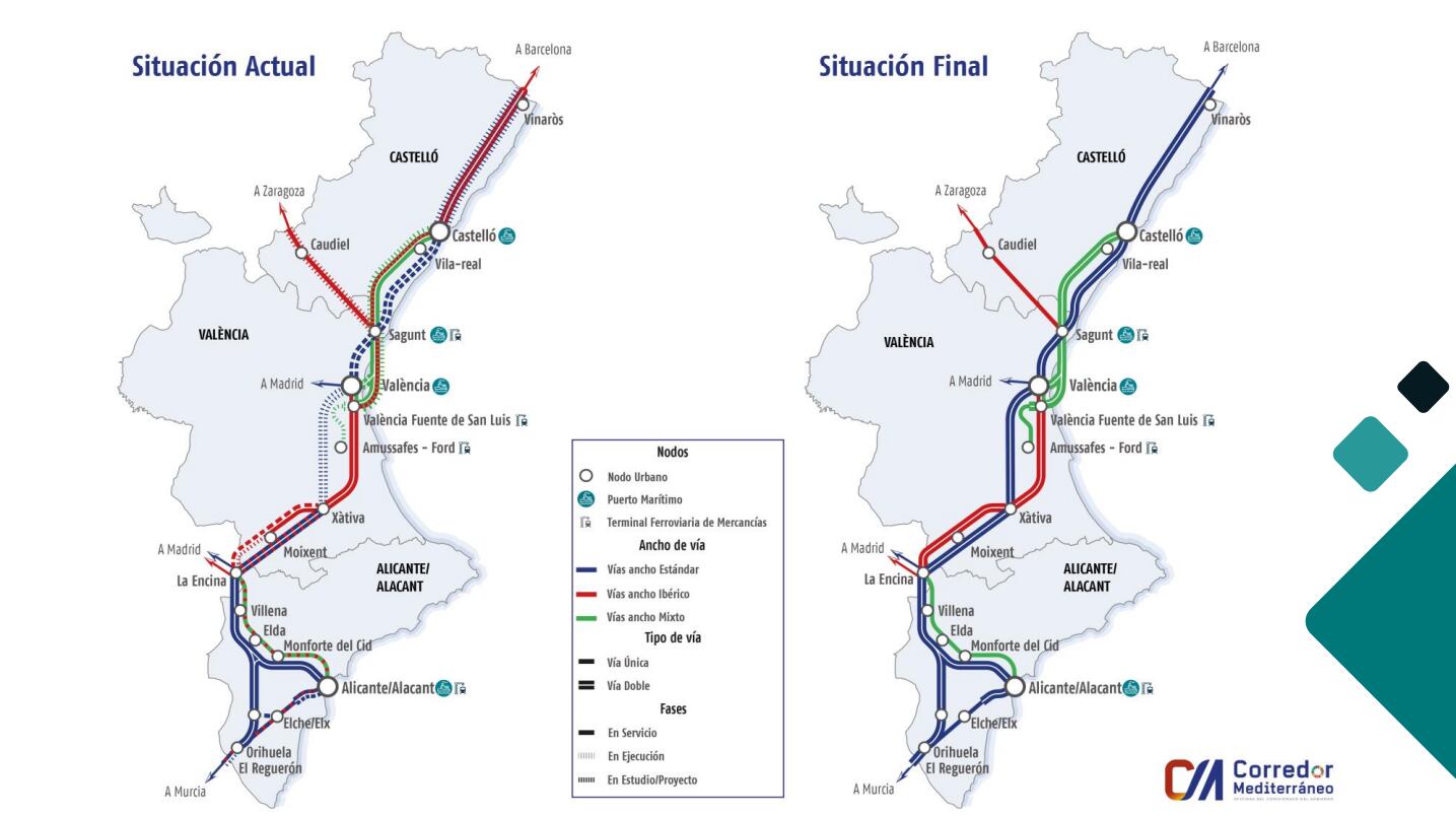 Evolución de las obras del corredor mediterráneo en la Comunitat Valenciana