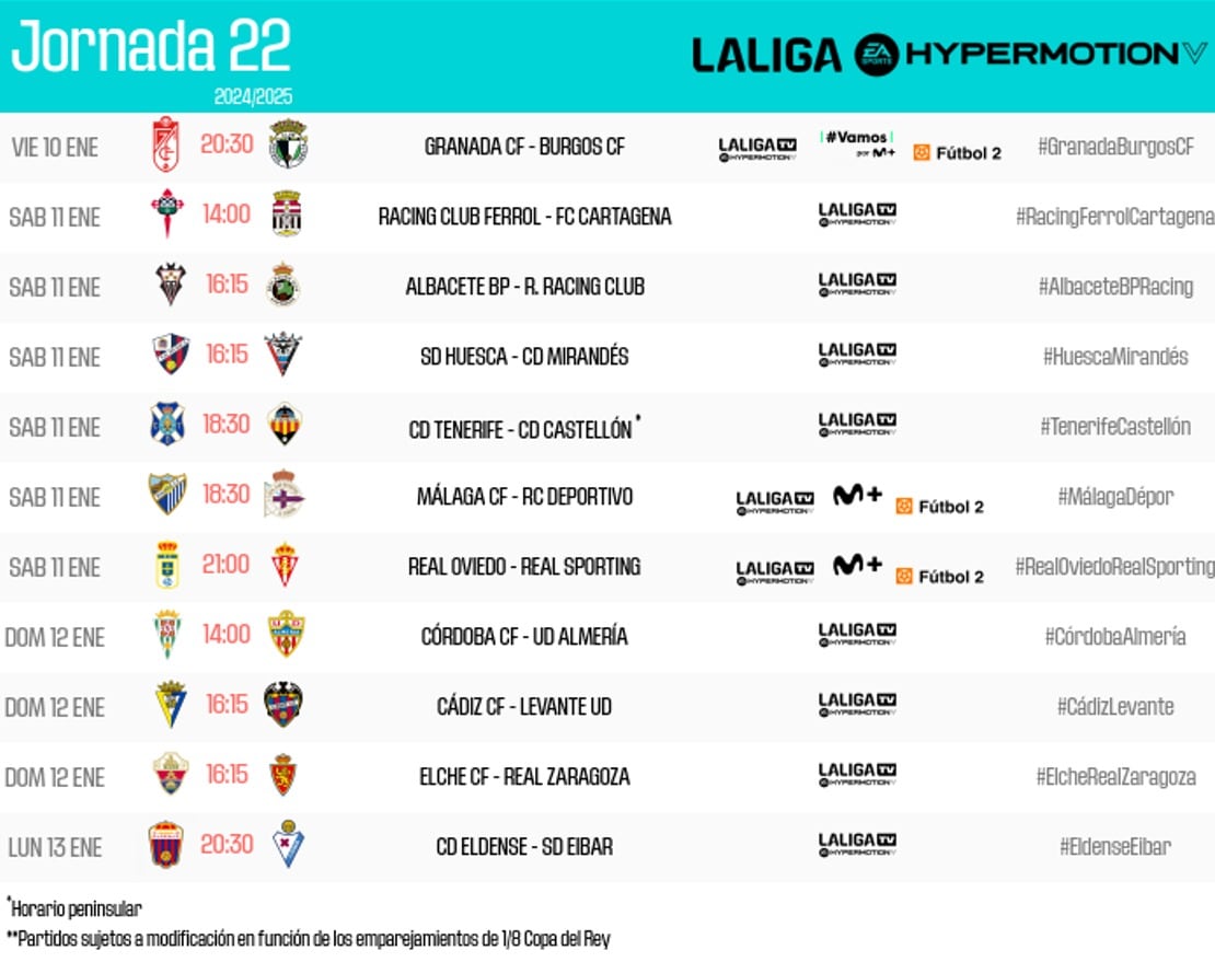 Horarios actualizados de la jornada 22 en la Liga Hypermotion