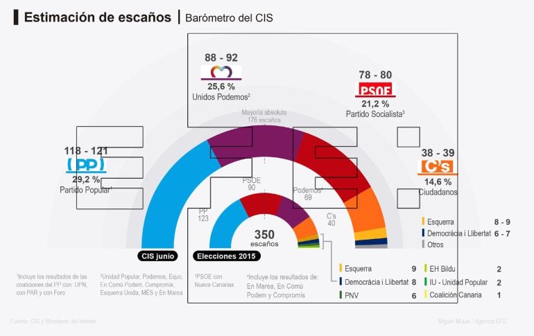 Los partidos políticos se preparan para dos semanas intensas de campaña