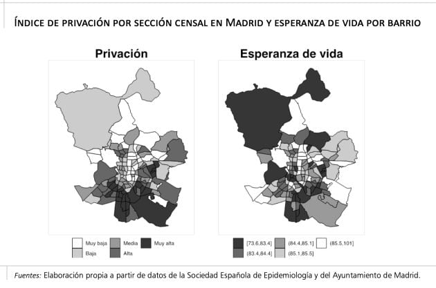 La pandemia sí entiende de clases.