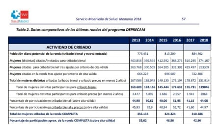 Memoria del SERMAS 2018