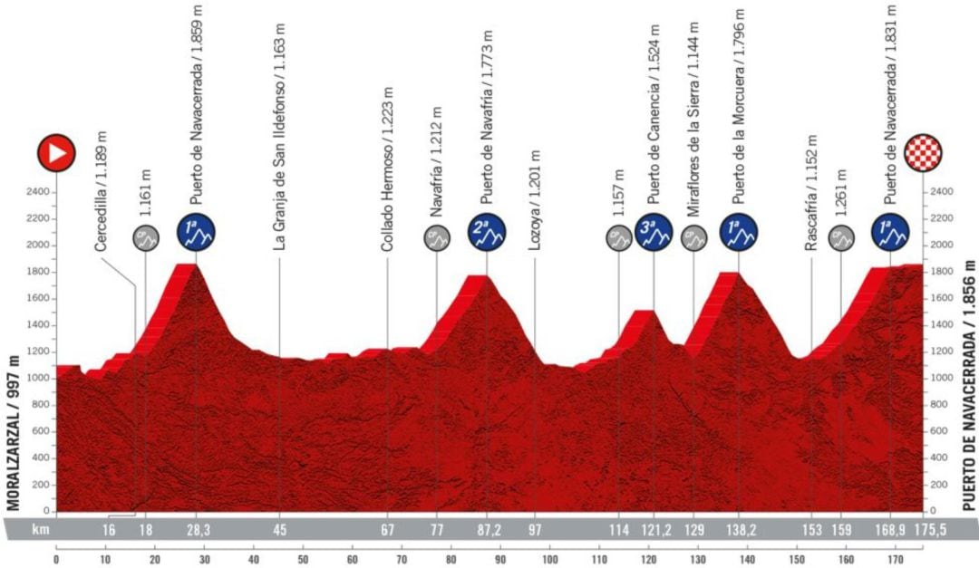 La Vuelta Ciclista a España tendrá un final de etapa en el Puerto de Navacerrada