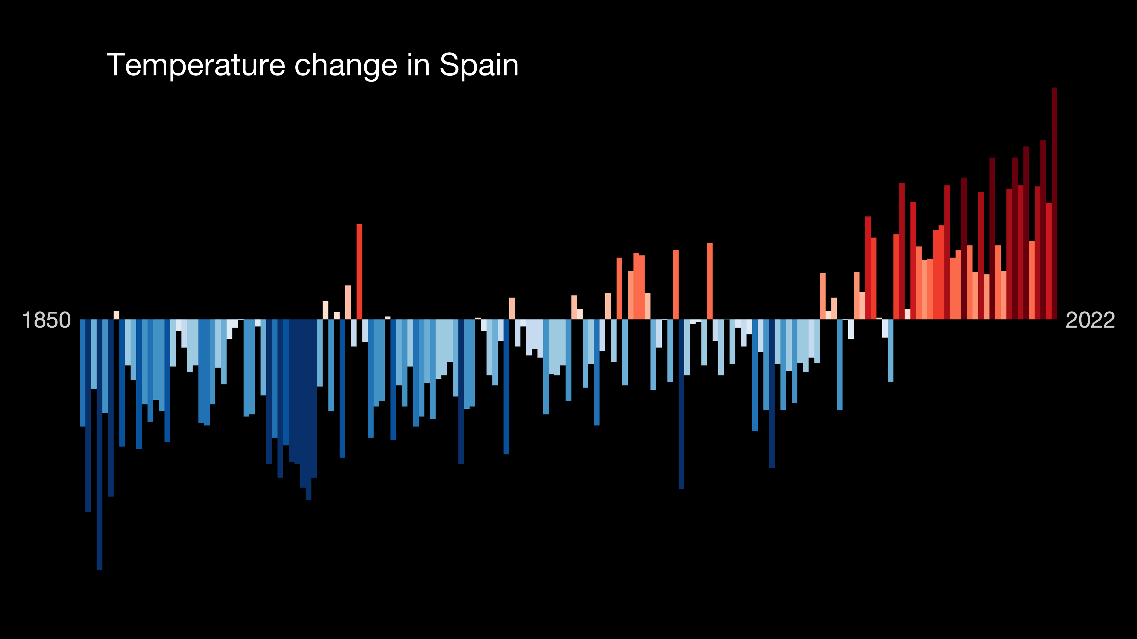 Así ha evolucionado la temperatura global media en España en las últimas décadas.