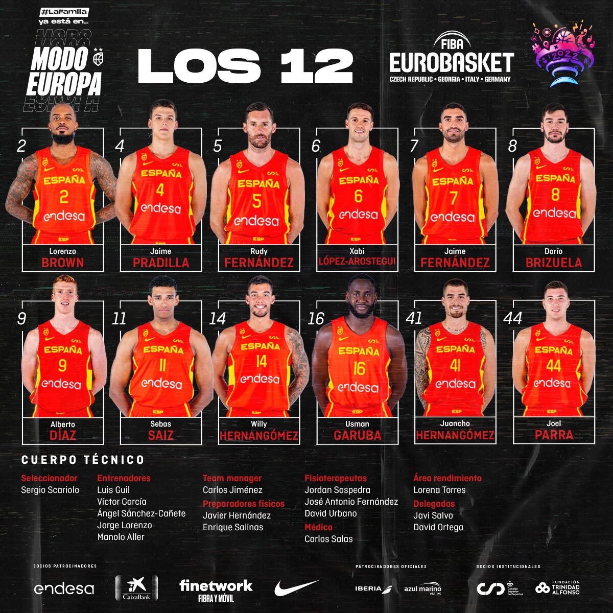 Convocados por Scariolo para el EuroBasket