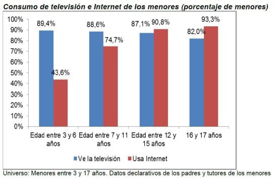 GRÁFICO 1