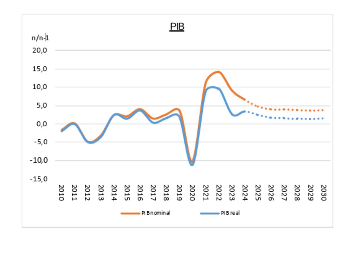 L'economia andorrana patirà una lleugera desacceleració els propers cinc anys