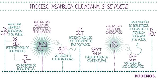 Calendario de la Asamblea Ciudadana de Podemos.