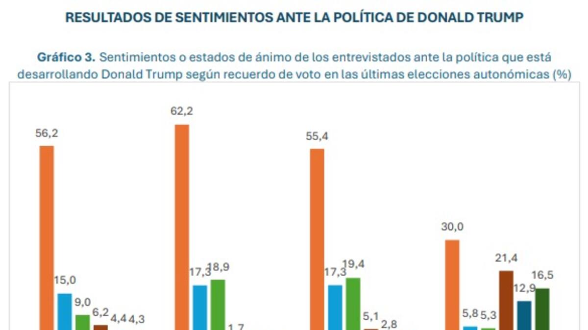 Entrevista a Juan José García Escribano. La Ventana de la Región de Murcia