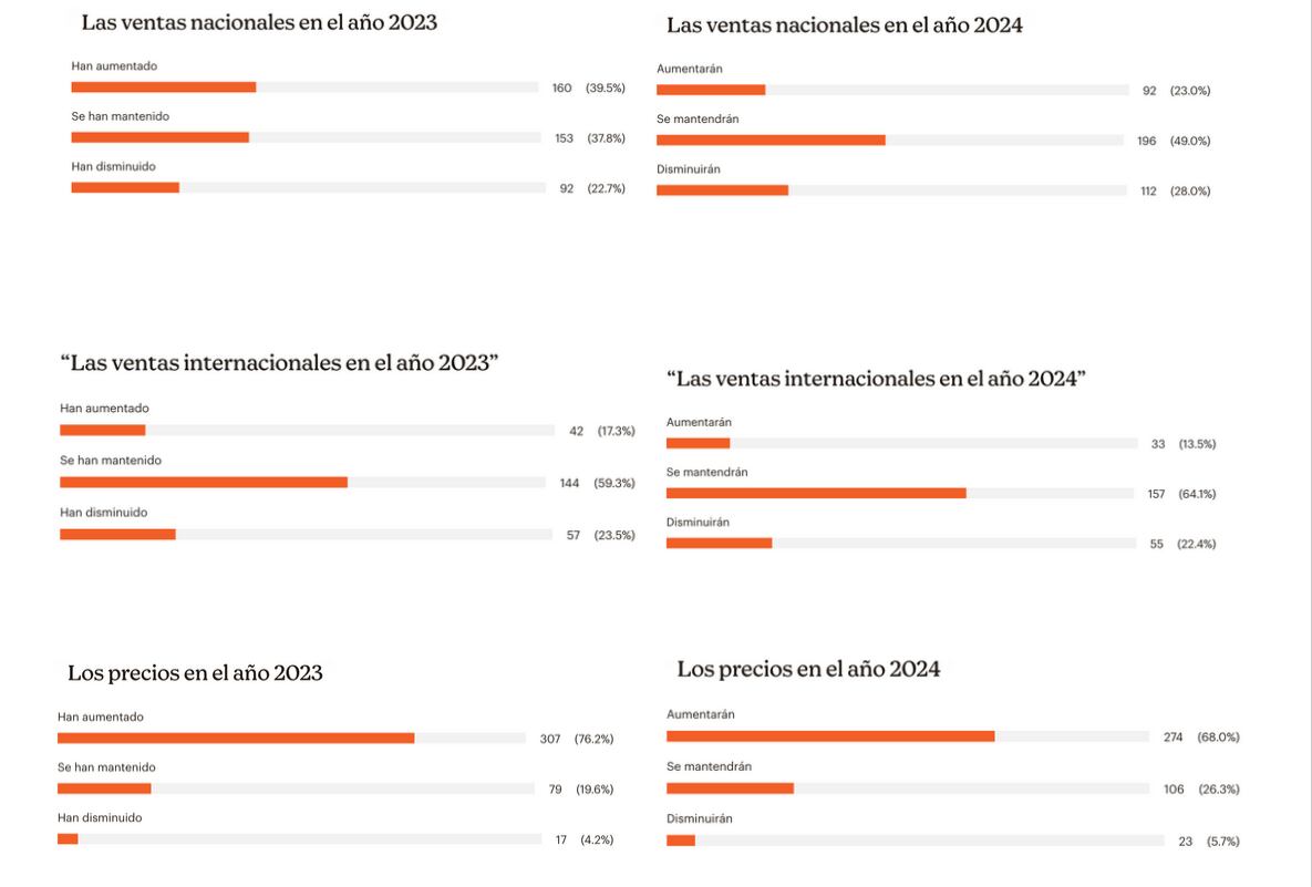 Gráficos Índice de Confianza Empresarial en Huesca