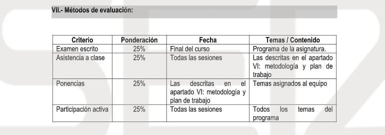 Guía docente del máster de Cifuentes.