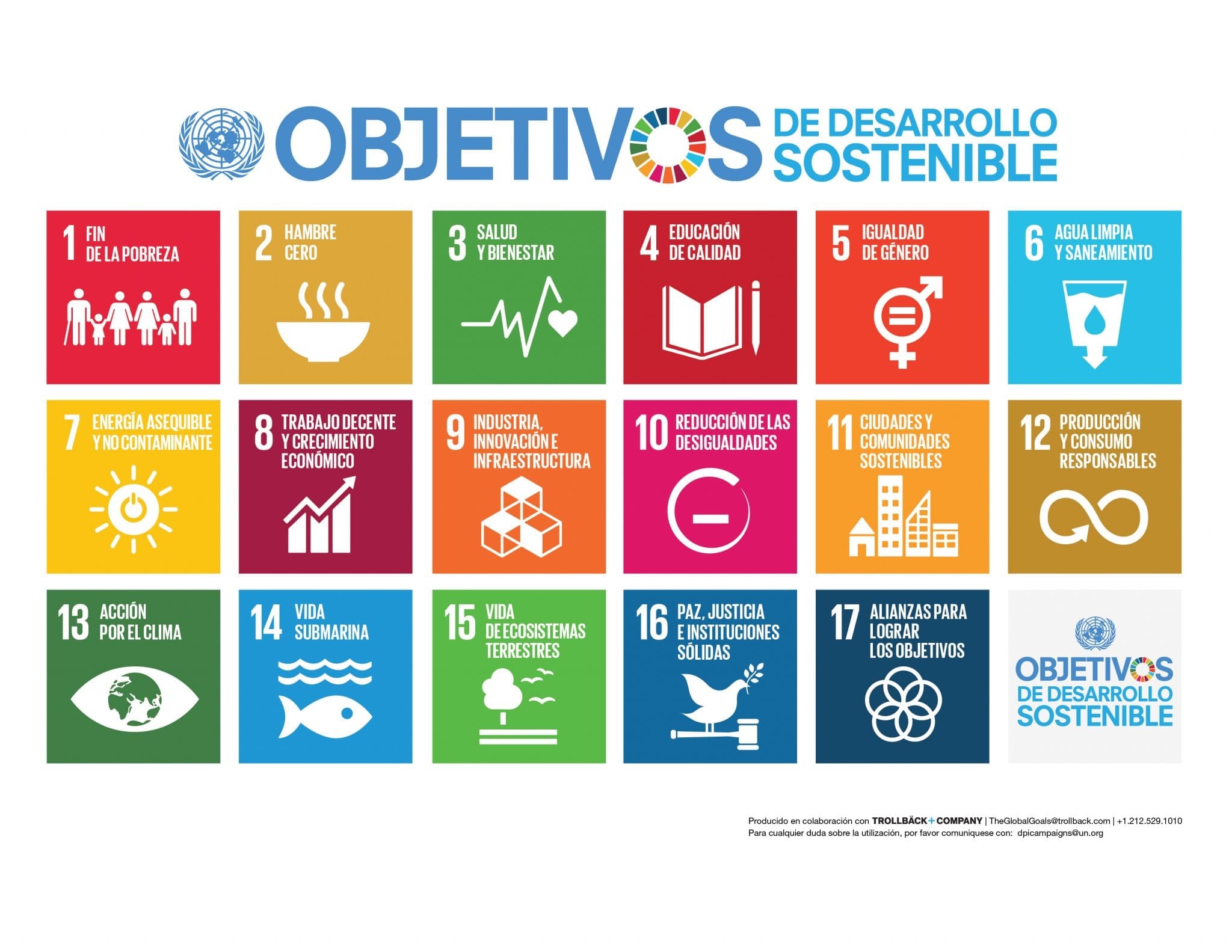 Objetivos de desarrollo sostenible de la Agenda 2030.