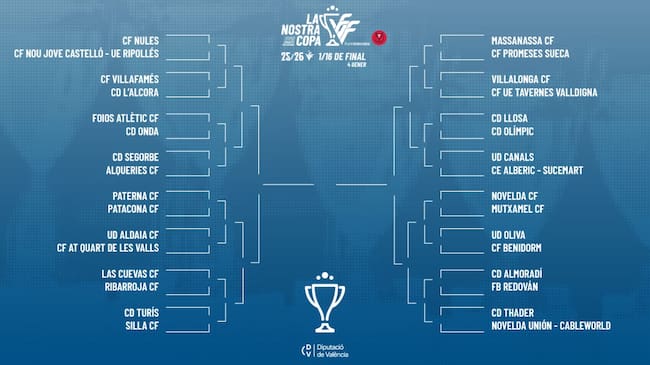 Cuadro final de la V La Nostra Copa