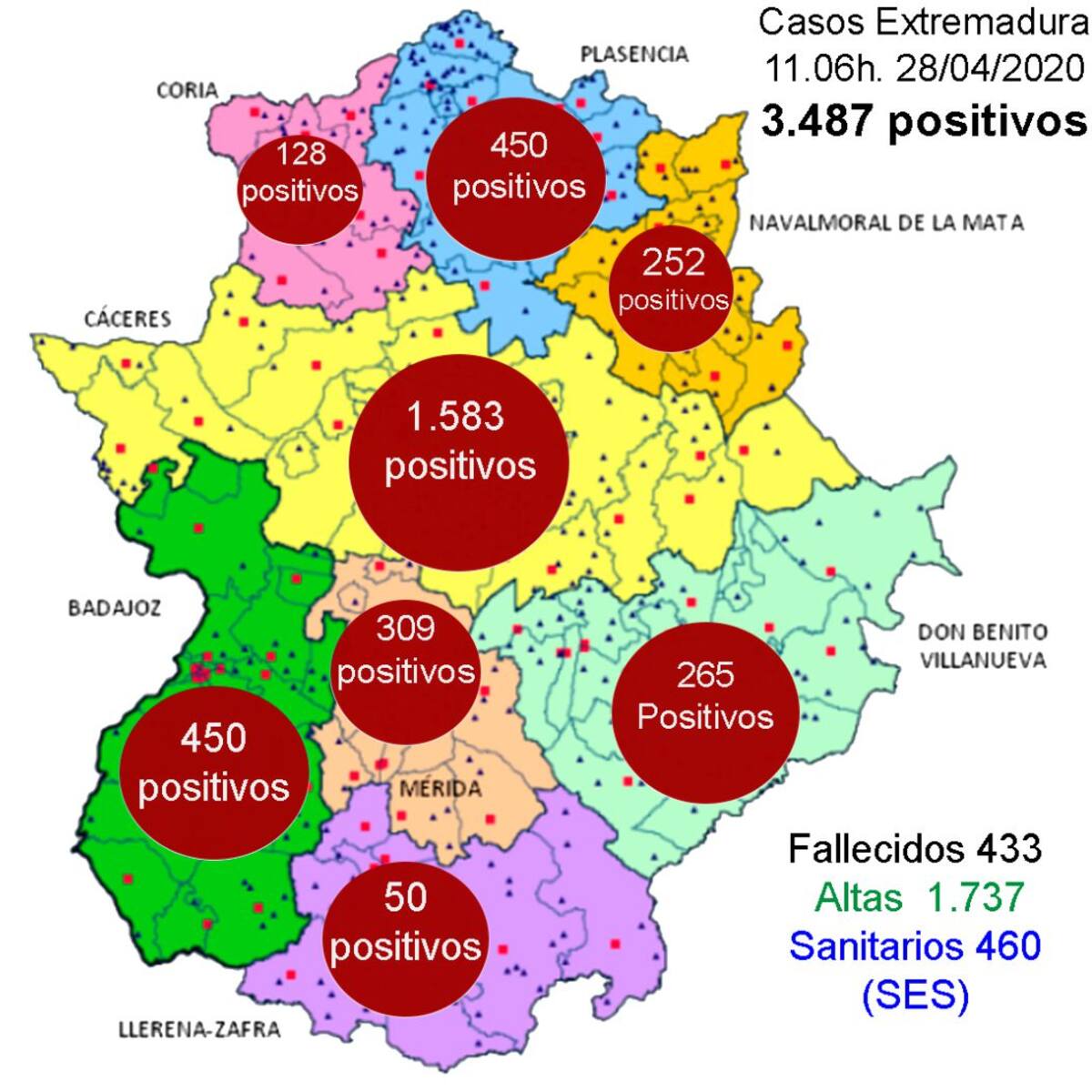 Coronavirus en Extremadura:3.487 contagiados, 1.737 altas y 433 fallecidos