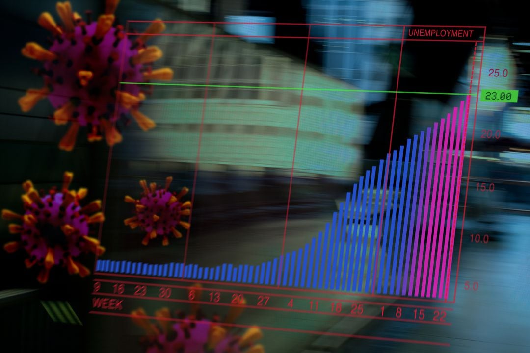 Gráfico económico por la crisis de COVID-19