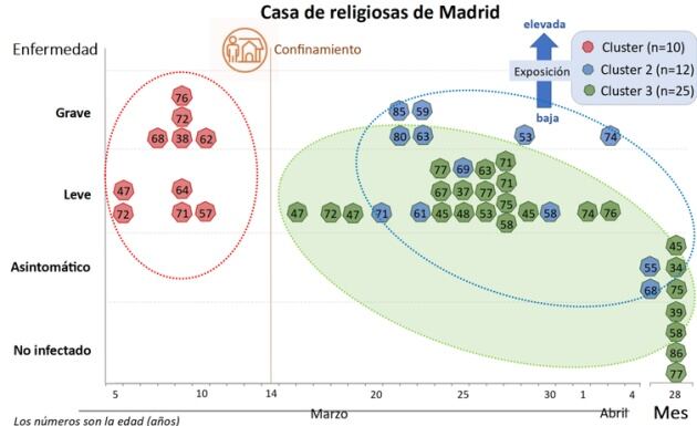 Figura 2.