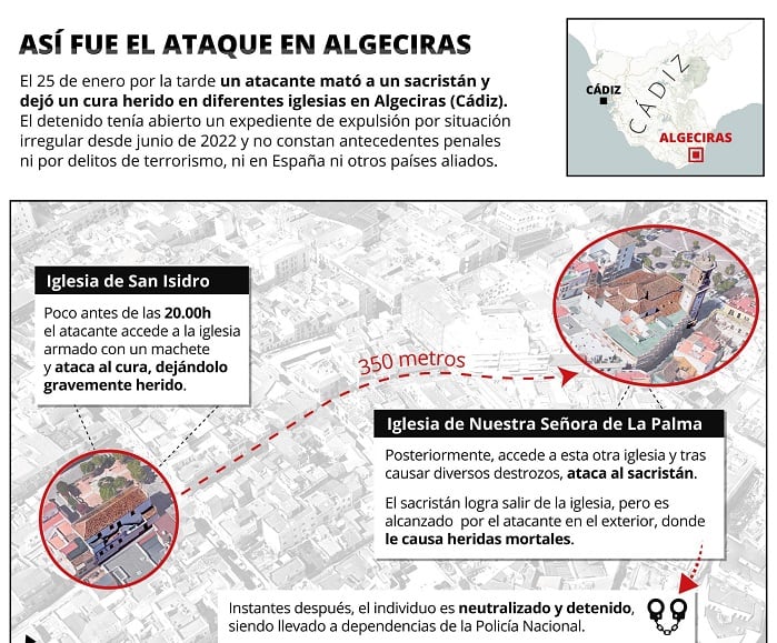 Infografía con la cronología del ataque en dos iglesias de Algeciras