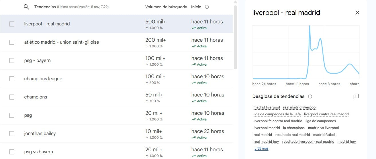Los términos más buscados de la jornada en Google Trends.