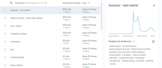 Los términos más buscados de la jornada en Google Trends.