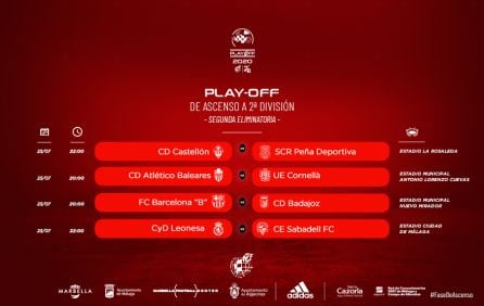 Cuadro de las semifinales del play-off