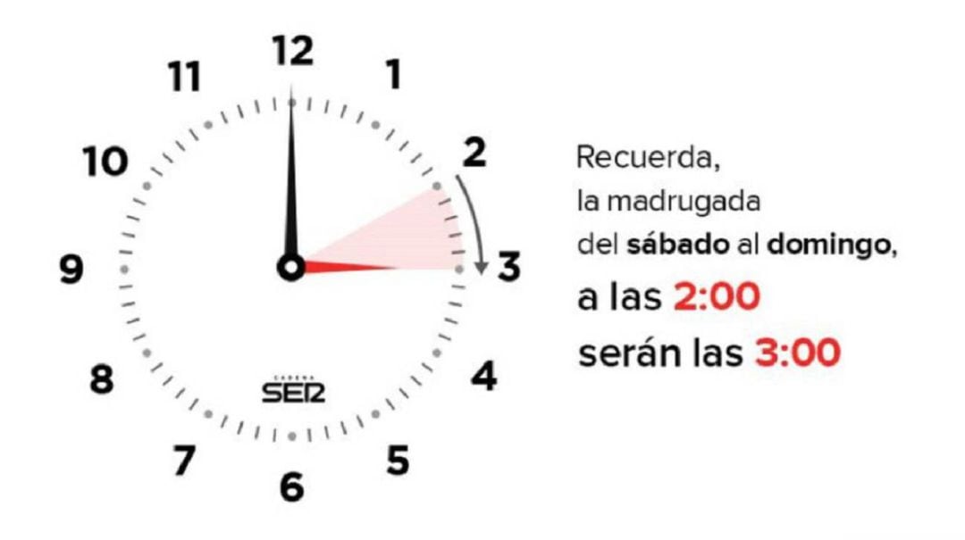 La próxima madrugada entramos en el horario de verano