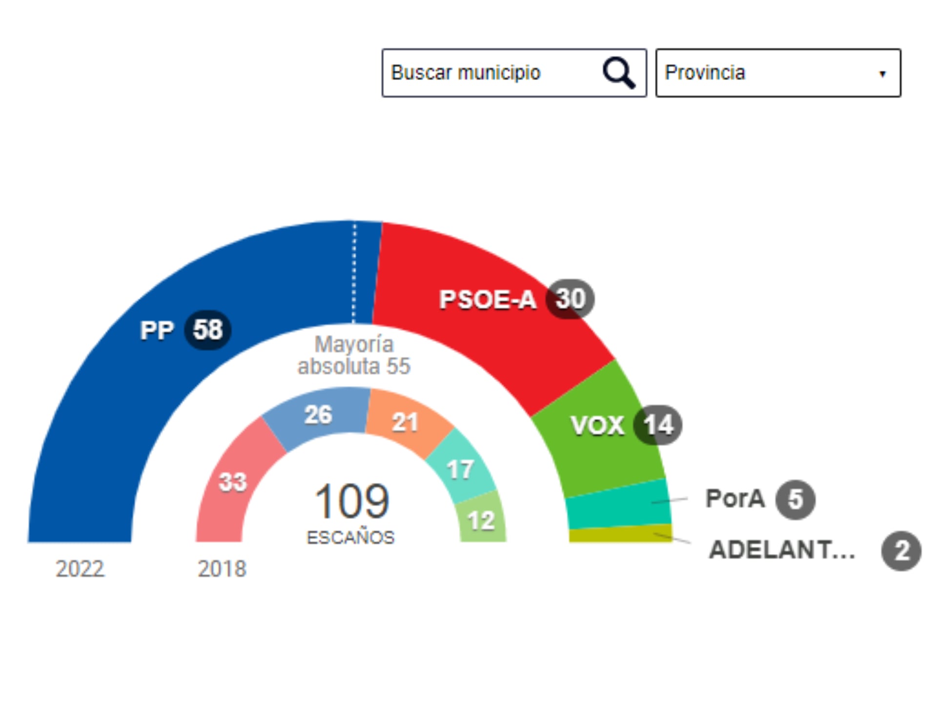 Así queda el hemiciclo andaluz.