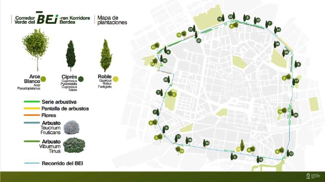 Mapa de plantaciones y el recorrido del BEI