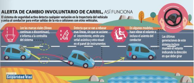 Así funciona el cambio involuntario de carril.