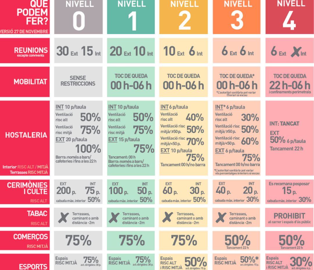 Mapa de riesgos Covid-19