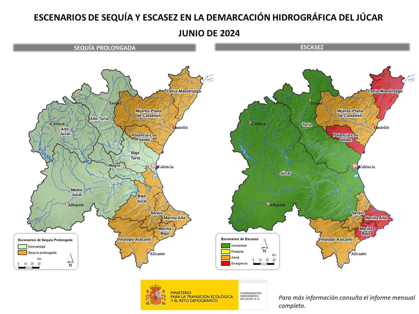 Situación actual de escasez de agua en la CHJ,