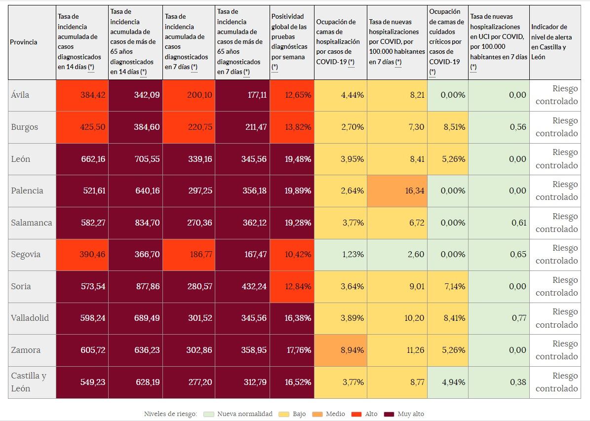 Información de la Consejería de Sanidad