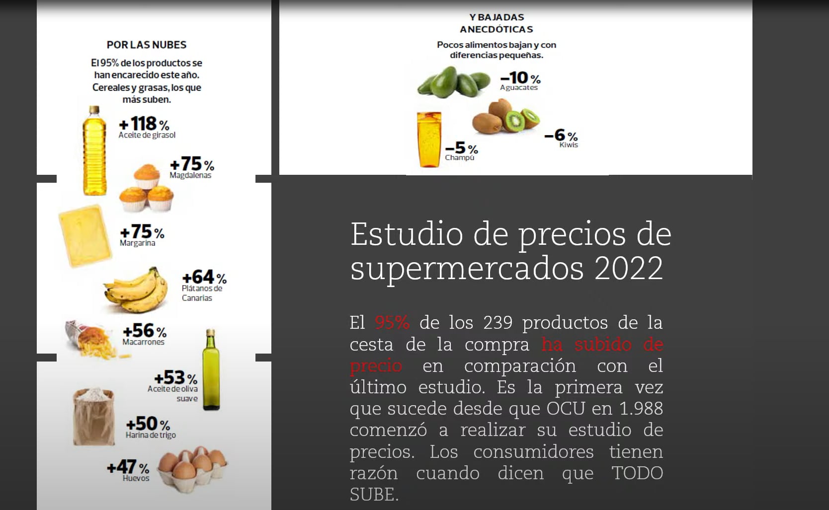 Así ha evolucionado el precio de los alimentos.