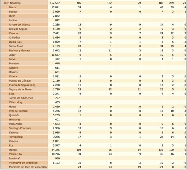 Tabla de casos por coronavirus en la provincia