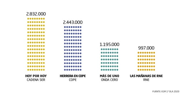 Primera oleada del EGM.