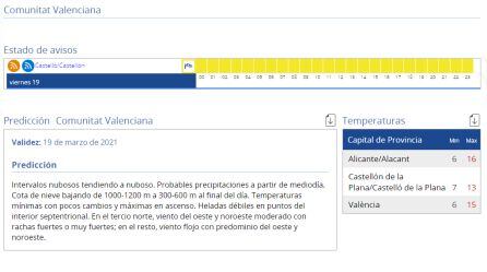 Pronóstico del tiempo para el 19 de marzo de 2021