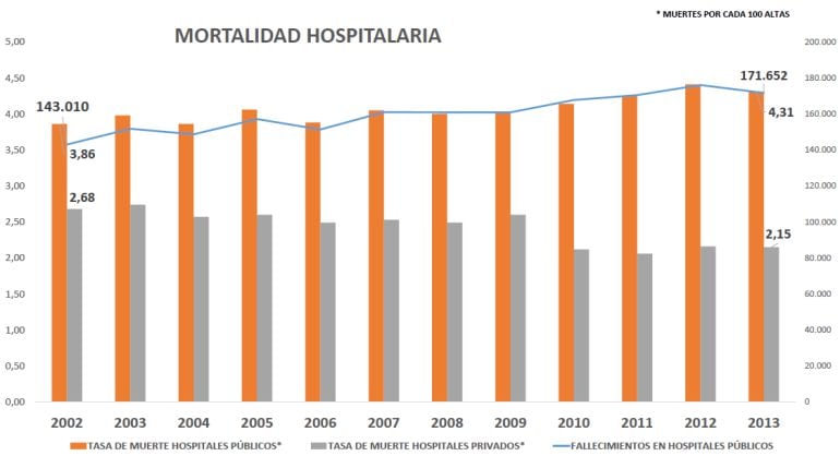 Fuente: Ministerio de Sanidad