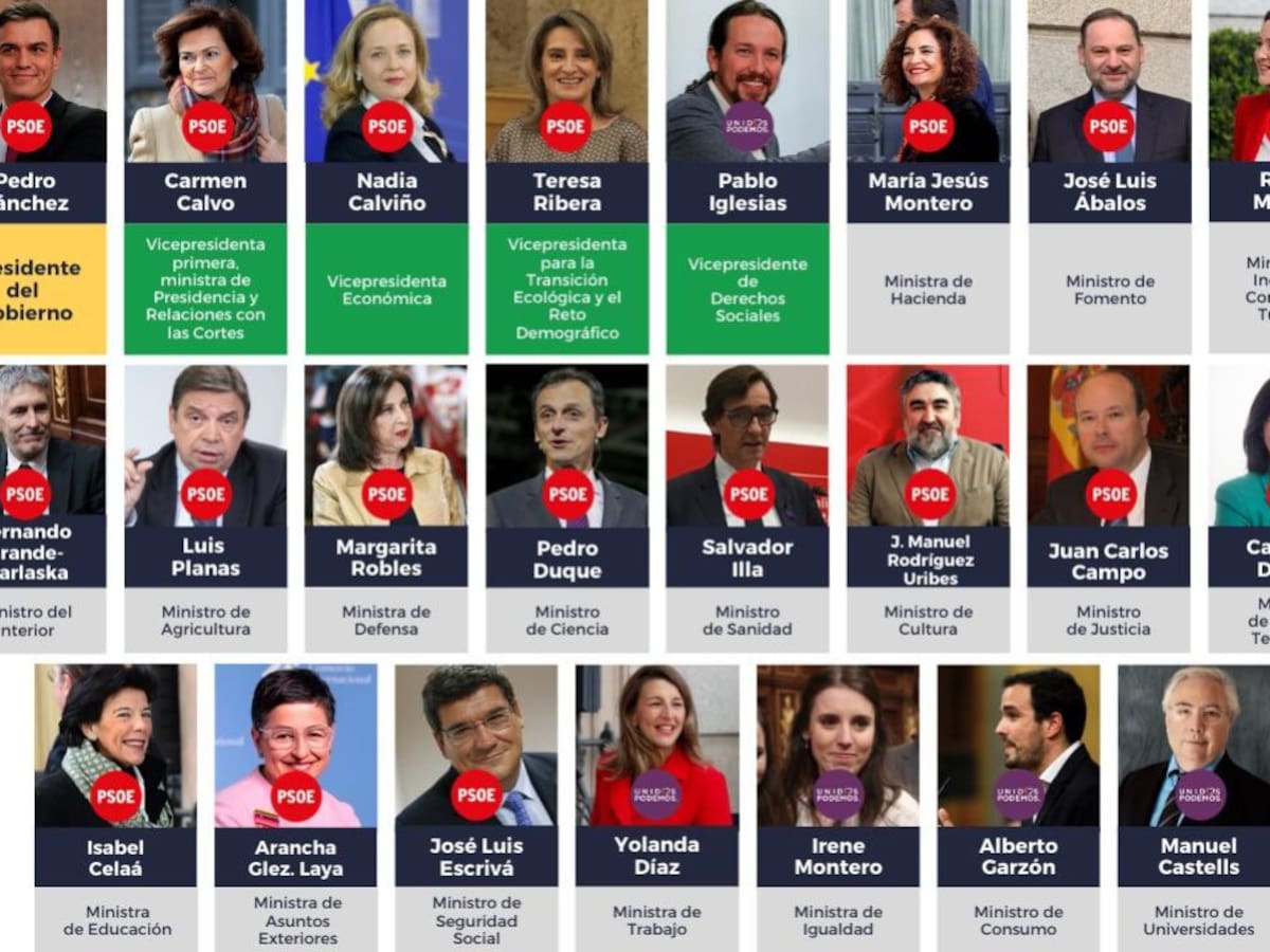 Consulta el listado con todos los ministros de Pedro Sánchez
