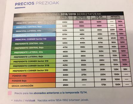 Precios para los abonados que renueven su carnet.