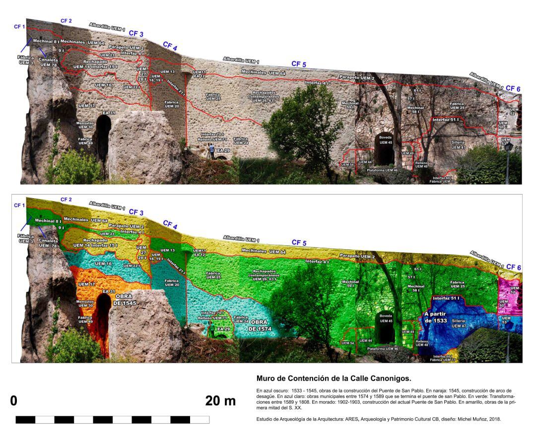 Estudio sobre el muro realizado en 2018 por la empresa Ares Arqueología