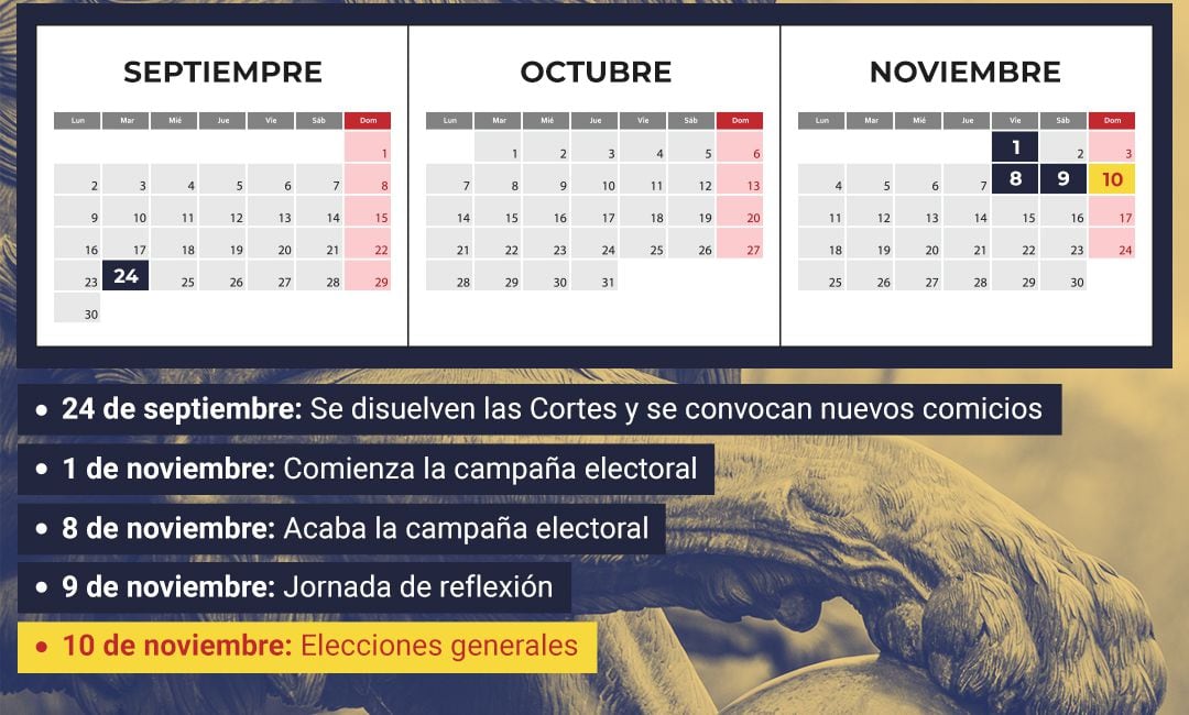 Calendario de fechas clave hacia la repetición electoral del 10 de noviembre.